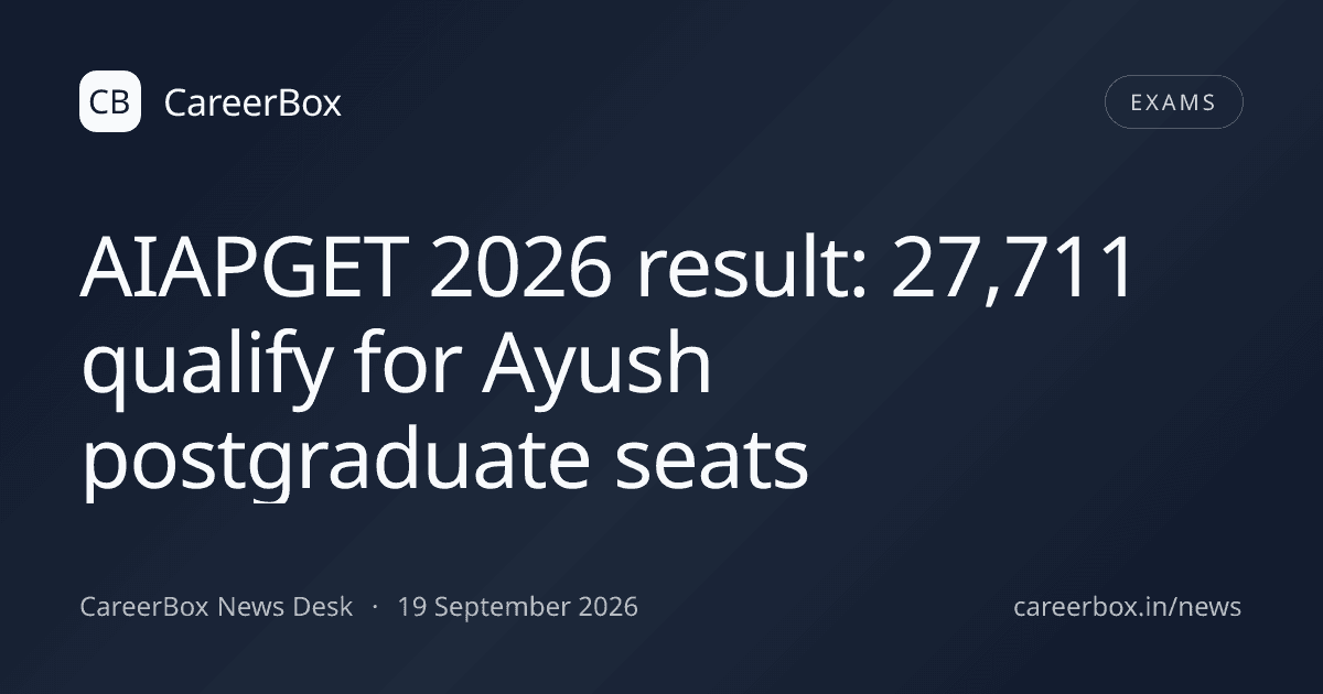 AIAPGET 2026 result: 27,711 qualify for Ayush postgraduate seats