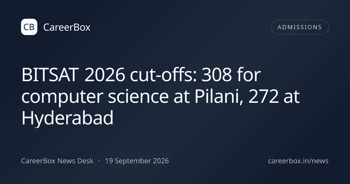 BITSAT 2026 cut-offs: 308 for computer science at Pilani, 272 at Hyderabad