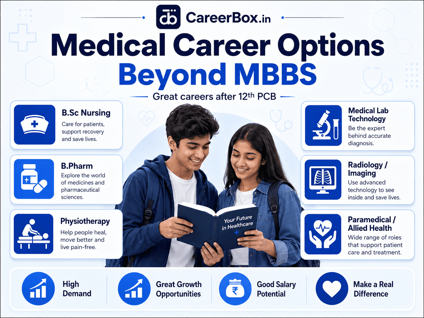 Medical Career Options After Class 12 PCB: A Complete Guide for Students in India